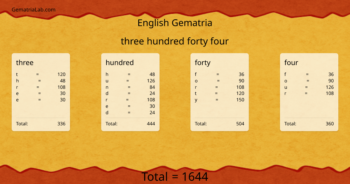 three hundred forty four in english Gematria